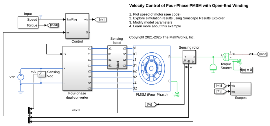 Velocity Control of Four-Phase PMSM with Open-End Winding