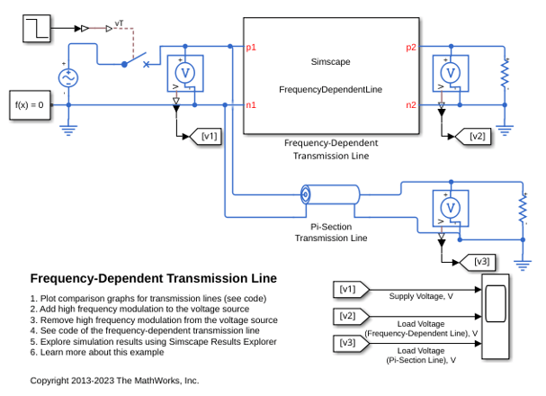 Frequency-Dependent Transmission Line