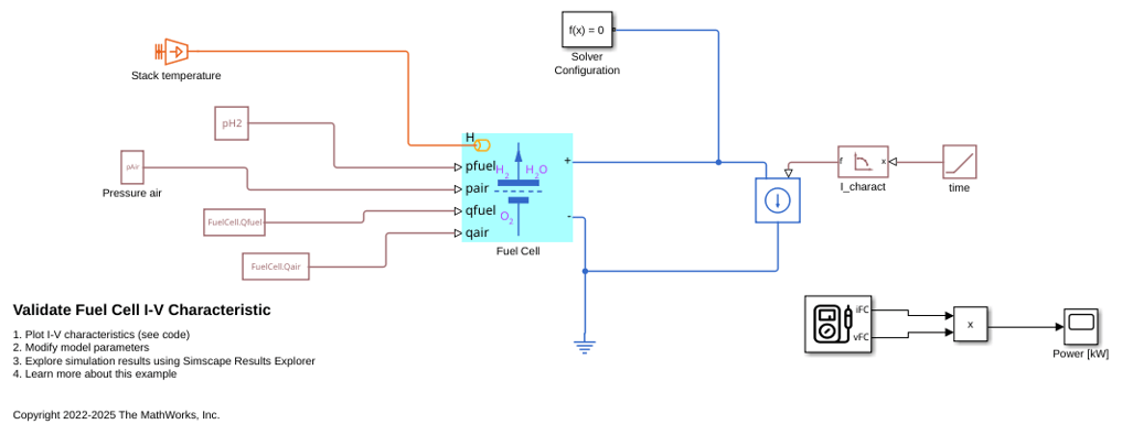 Validate Fuel Cell I-V Characteristic