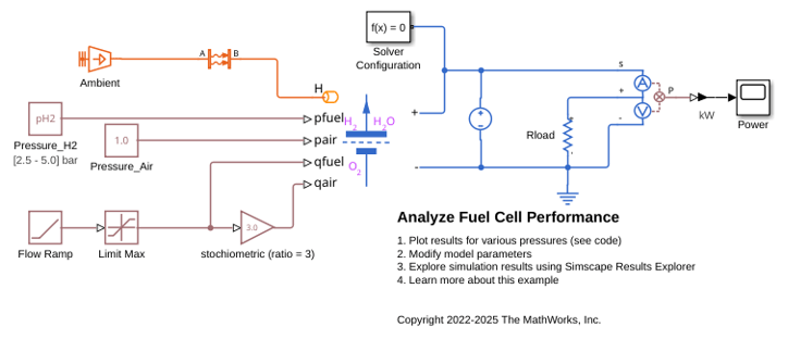 Analyze Fuel Cell Performance
