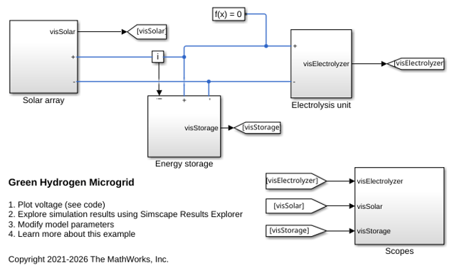 Green Hydrogen Microgrid