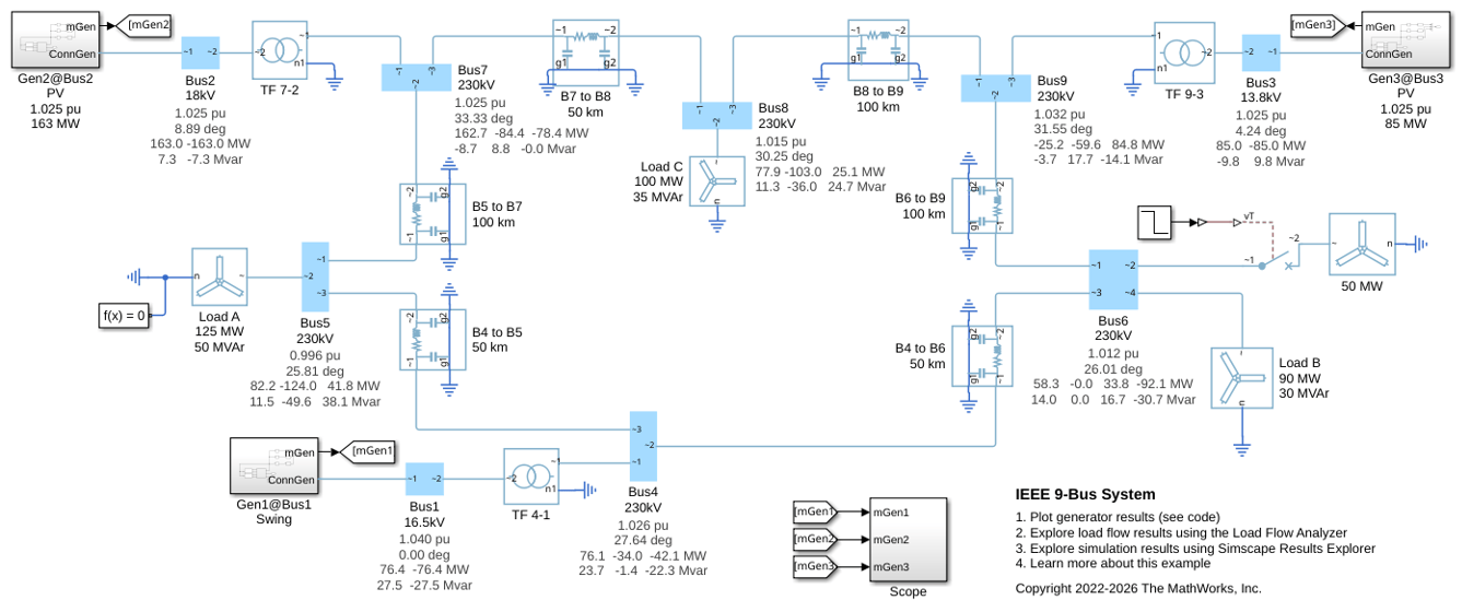 IEEE 9-Bus System