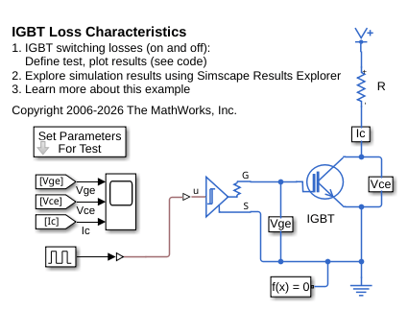 IGBT Loss Characteristics