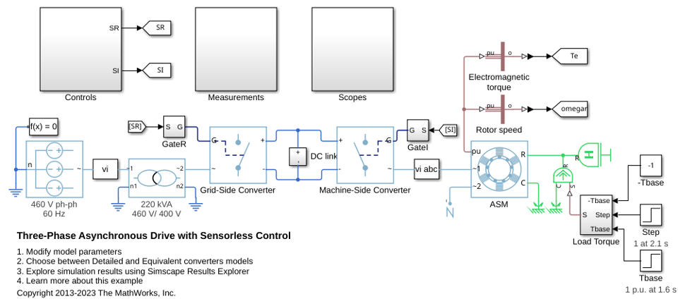 Accionamiento asíncrono trifásico con control sin sensor