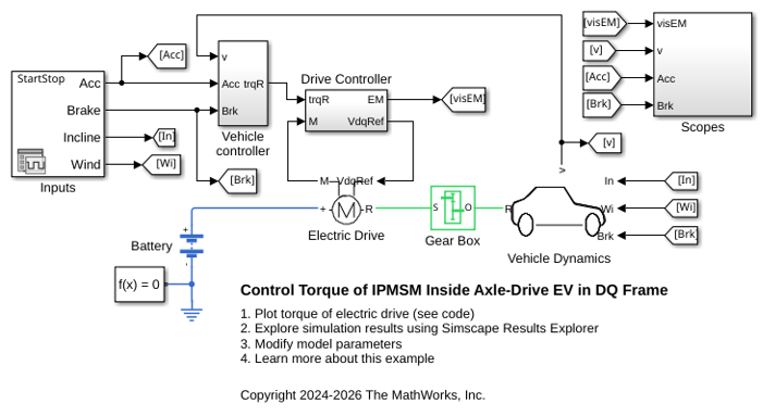 Control Torque of IPMSM Inside Axle-Drive EV in DQ Frame
