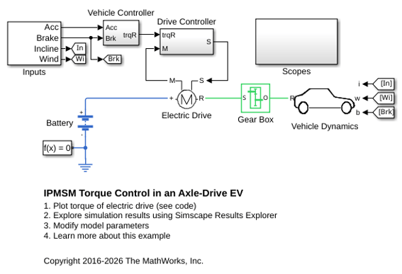 Control de par motor de IPMSM en HEV de tracción en eje