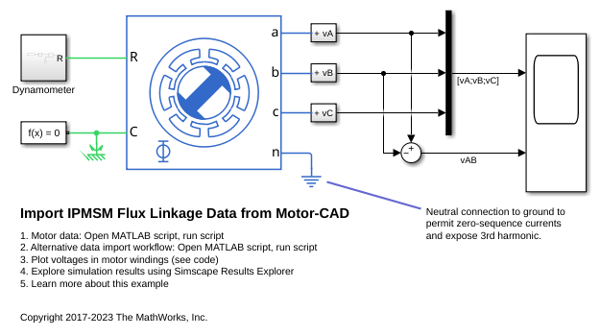 Import IPMSM Flux Linkage Data from Motor-CAD