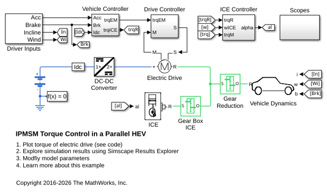 Control de par motor de IPMSM en HEV paralelo