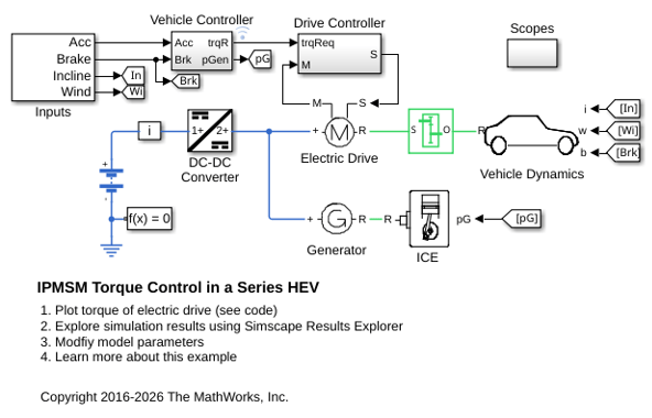 Control de par motor de IPMSM en HEV en serie