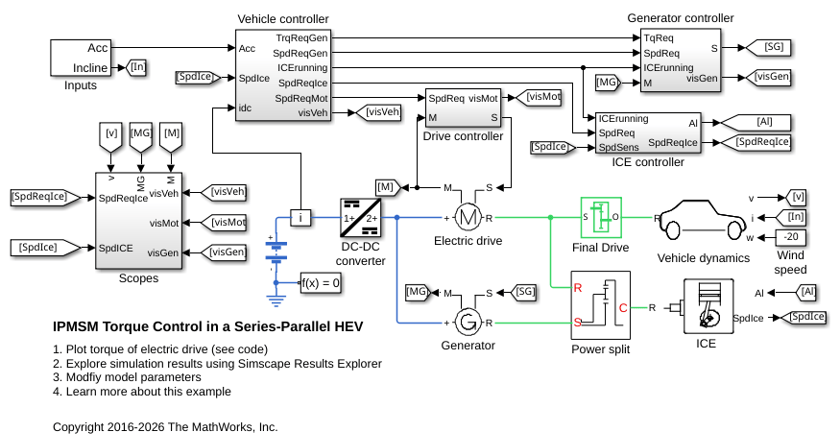 Control de par motor de IPMSM en HEV en serie-paralelo