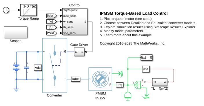 IPMSM Torque-Based Load Control