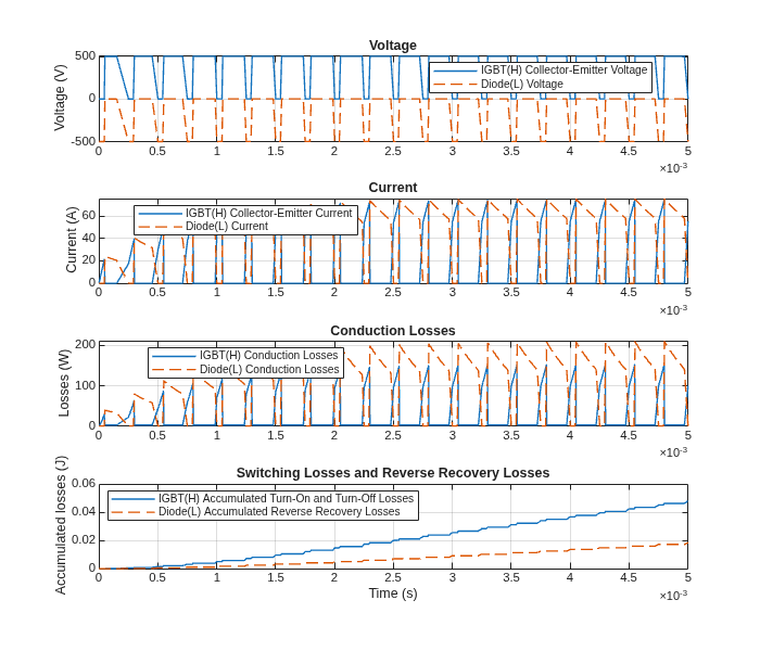 Import Infineon XML Parts into Simscape IGBT and Diode Blocks