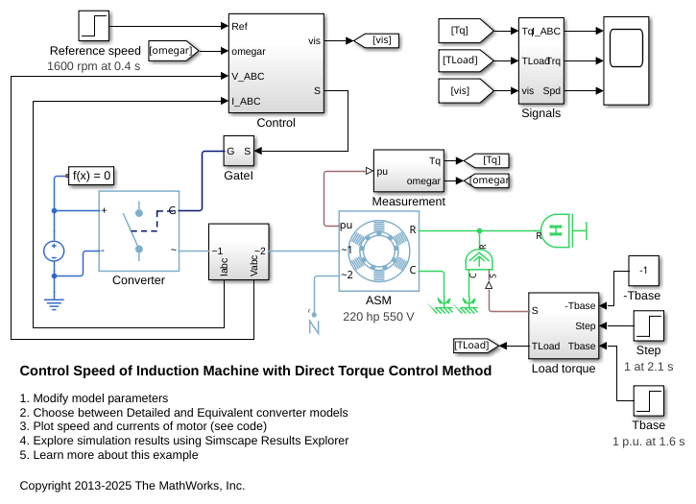 Control Speed of Induction Machine with Direct Torque Control Method