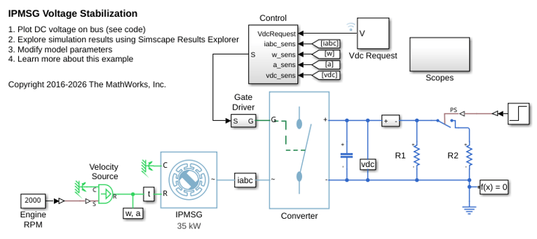 Estabilización de tensión de IPMSG