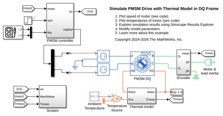 Simulate PMSM Drive with Thermal Model in DQ Frame
