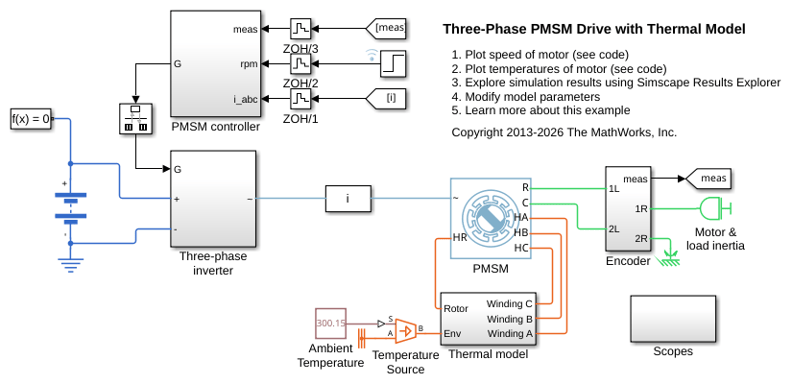 Three-Phase PMSM Drive with Thermal Model