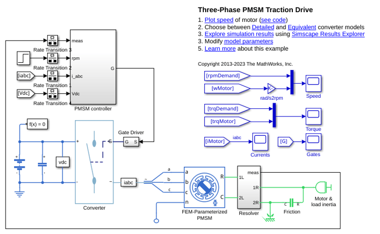 Three-Phase PMSM Traction Drive