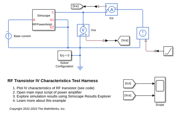 RF Transistor IV Characteristics Test Harness