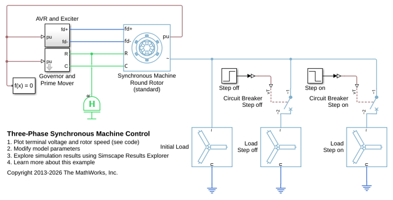 Three-Phase Synchronous Machine Control