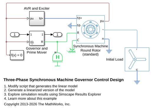 Three-Phase Synchronous Machine Governor Control Design
