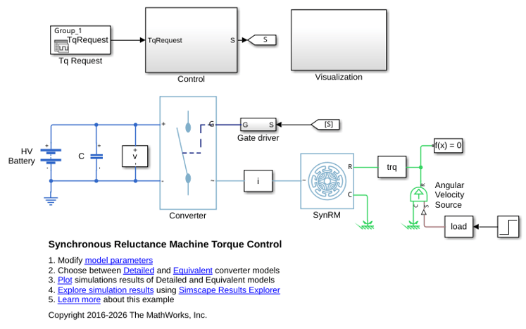 Synchronous Reluctance Machine Torque Control
