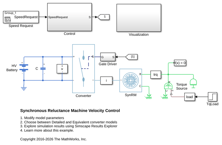 Control de velocidad de máquina de reluctancia sincrónica