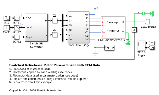 Switched Reluctance Motor Parameterized with FEM Data