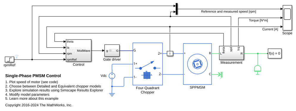 Single-Phase PMSM Control