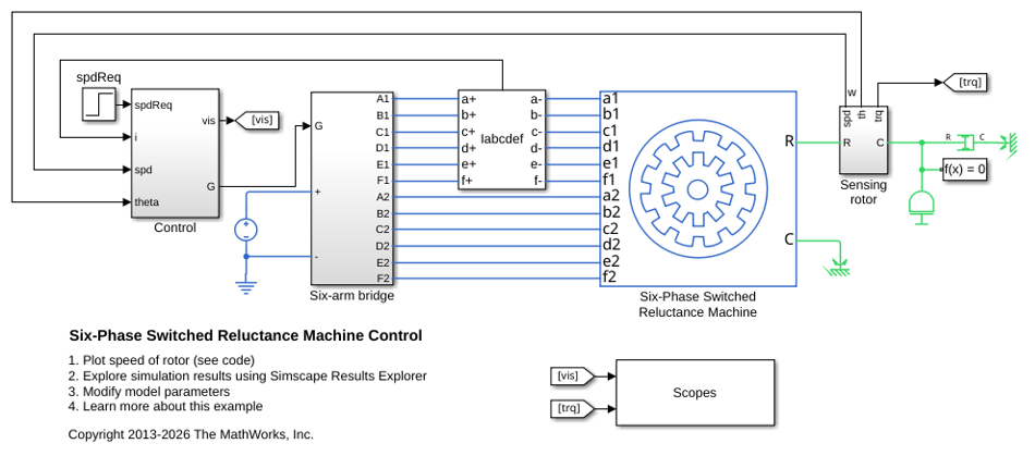 Six-Phase Switched Reluctance Machine Control