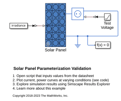 Solar Panel Parameterization Validation