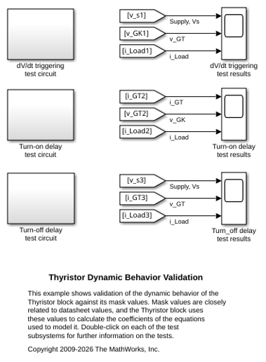 Thyristor Dynamic Behavior
Validation