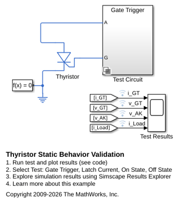 Thyristor Static Behavior
Validation