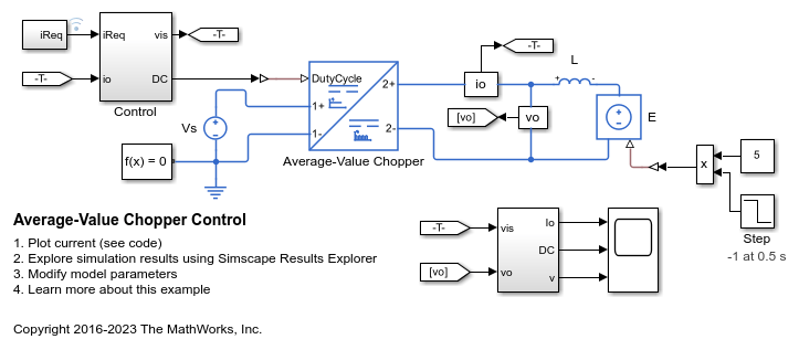 Average-Value Chopper Control