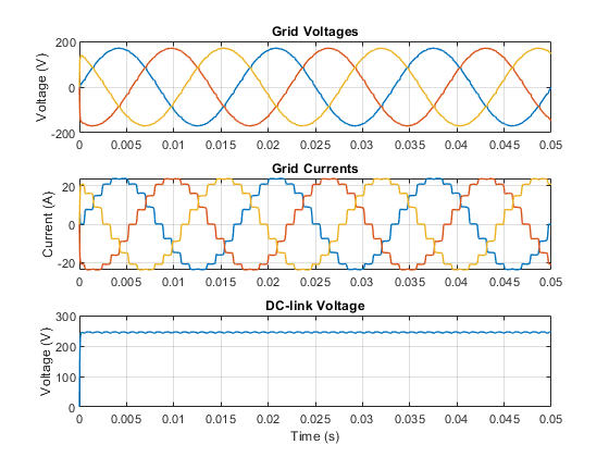 Model 18-Pulse Diode Rectifier