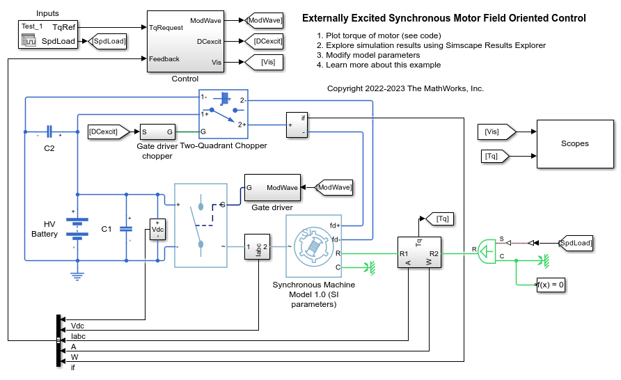 Externally Excited Synchronous Motor Field Oriented Control