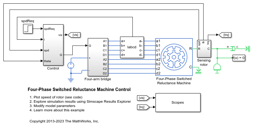 Four-Phase Switched Reluctance Machine Control