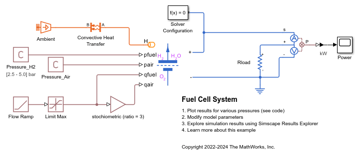 Fuel Cell System