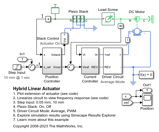 Hybrid Linear Actuator