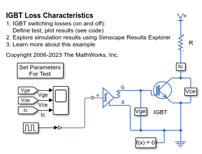 IGBT Loss Characteristics