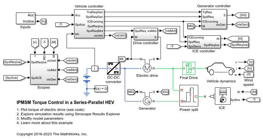 IPMSM Torque Control in a
                Series-Parallel HEV