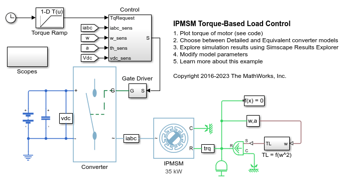 IPMSM Torque-Based Load Control