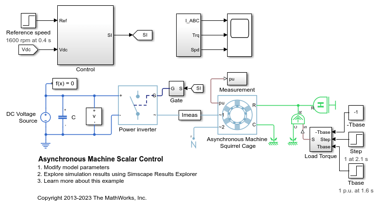 Asynchronous Machine Scalar Control