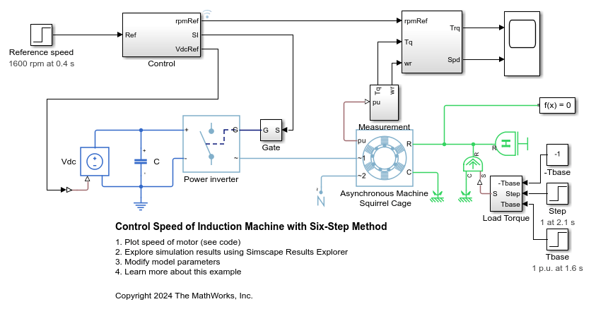 Control Speed of Induction Machine with Six-Step Method