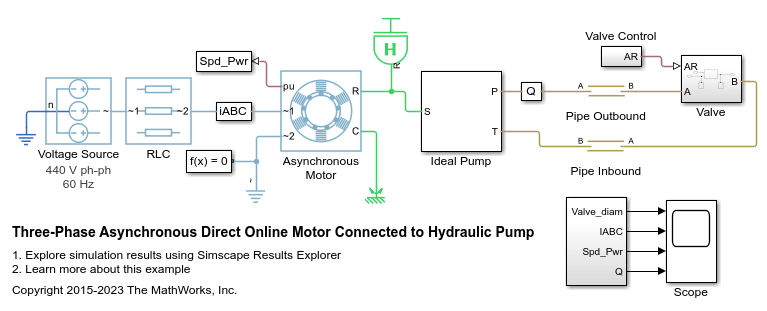 Three-Phase Asynchronous Direct Online Motor Connected to Hydraulic Pump