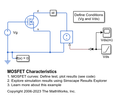 MOSFET Characteristics