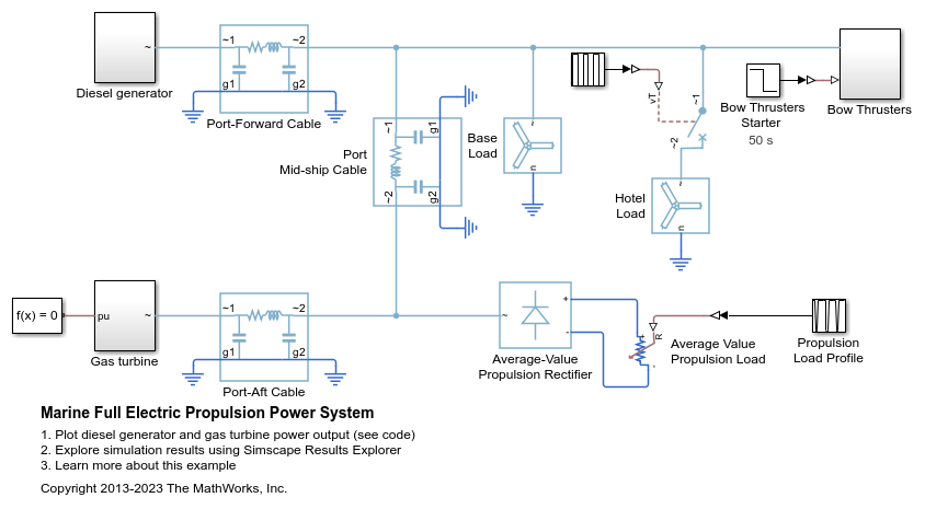 Marine Full Electric Propulsion Power System