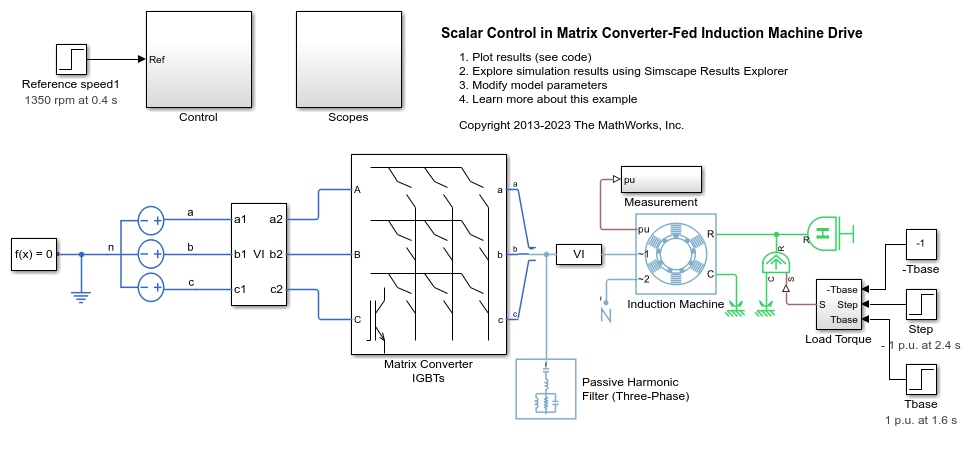 Scalar Control in Matrix Converter-Fed Induction Machine Drive