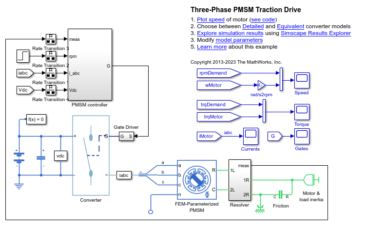 Three-Phase PMSM Traction Drive