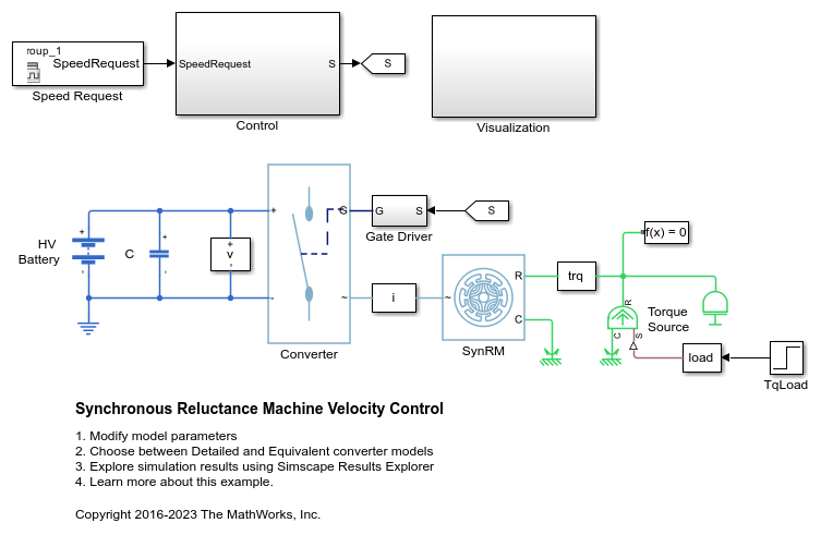 Synchronous Reluctance
                Machine Velocity Control