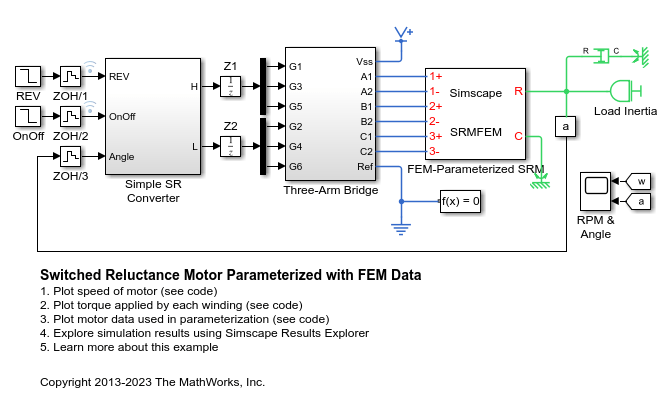 Switched Reluctance Motor Parameterized with FEM Data